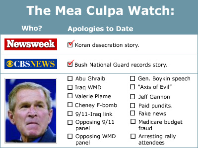 Bush Apology Checklist
