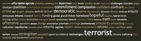 Word frequency in recent Bush speech